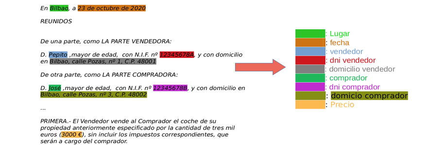 Named Entity Recognition en el Sector Seguros